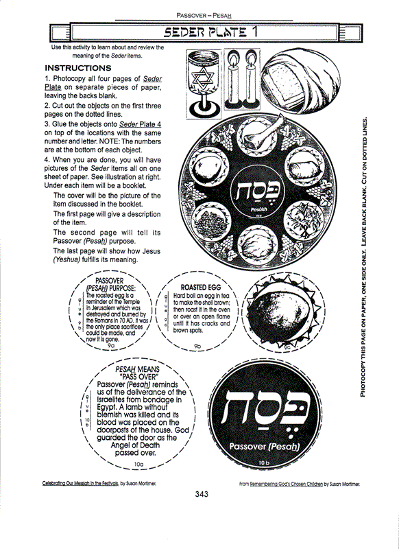 Celebrating Our Messiah in the Festivals