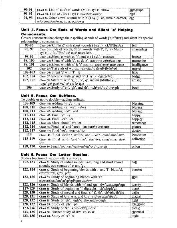 Alphabet Island Phonics Complete (K-9th Grades)