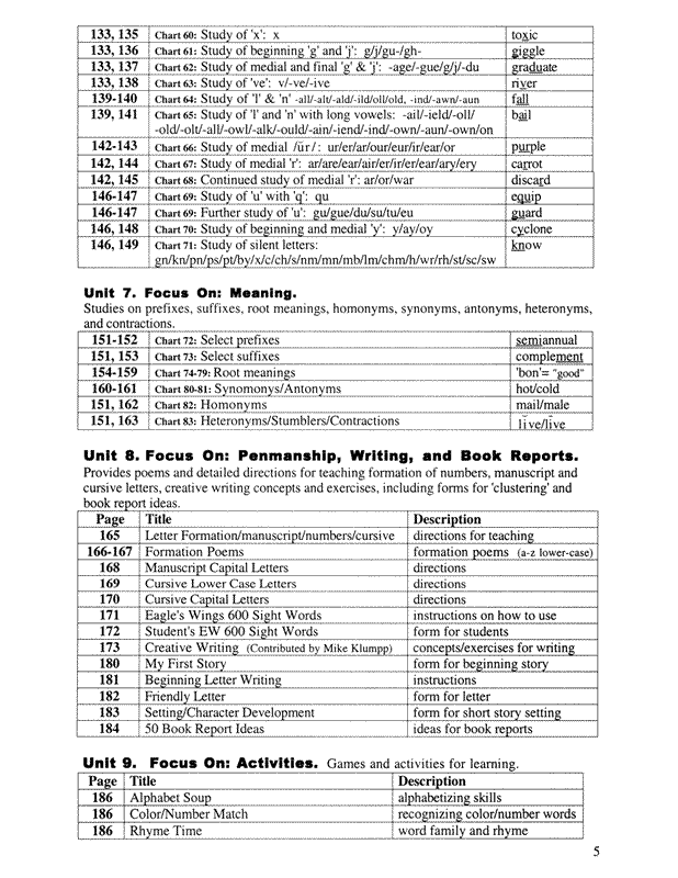 Alphabet Island Phonics Complete (K-9th Grades)