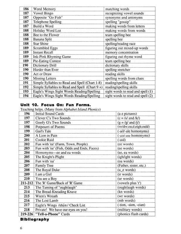 Alphabet Island Phonics Complete (K-9th Grades)