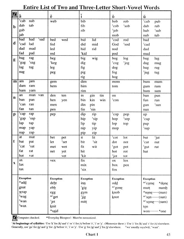 Alphabet Island Phonics Complete (K-9th Grades)