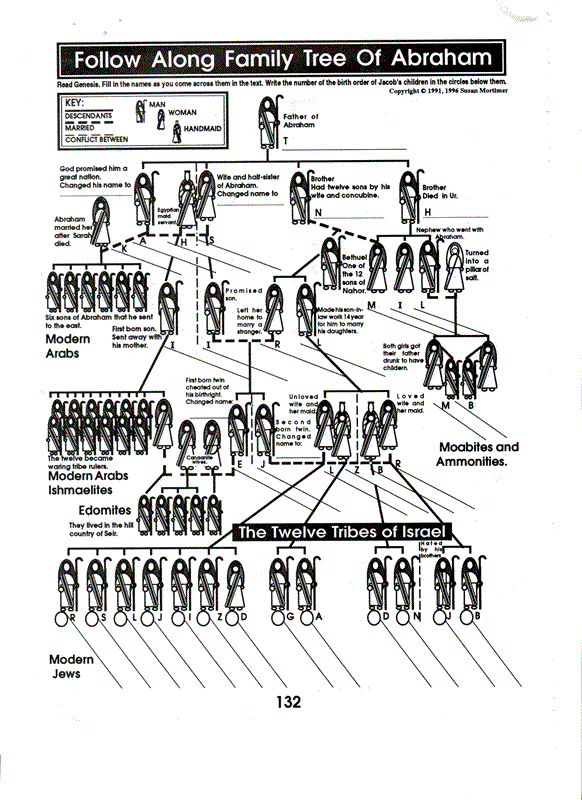 Remembering God's Awesome Acts Set [Paperback/PDF]