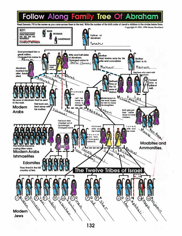 Remembering God's Awesome Acts Set [Paperback/PDF]