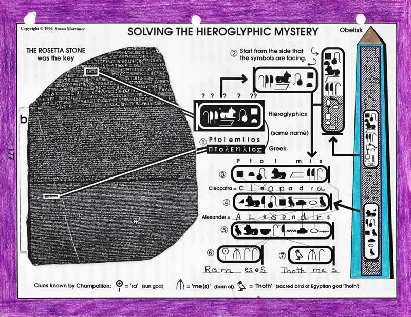 Remembering God's Awesome Acts Set [Paperback/PDF]