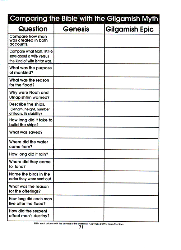 Remembering God's Awesome Acts Set [Paperback/PDF]