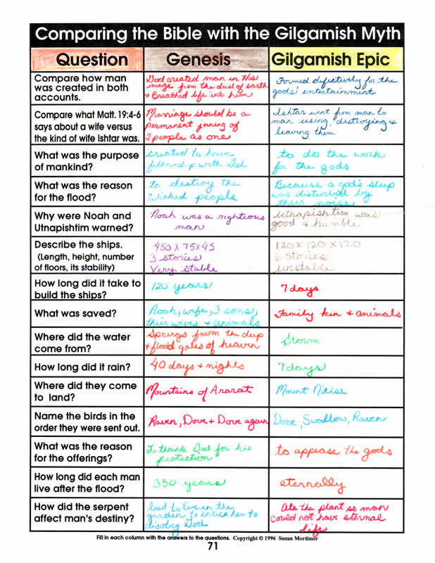 Remembering God's Awesome Acts Set [Paperback/PDF]