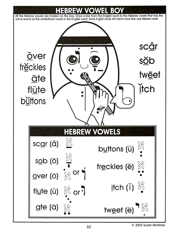 Remembering God's Chosen Children Set